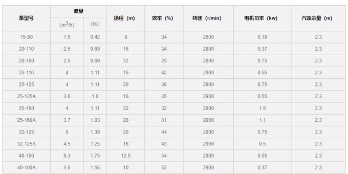 水泵型号参数表图片