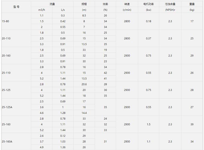 增压泵性能参数表