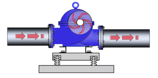 离心式水泵工作原理图