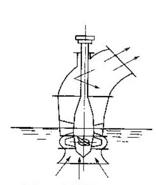 轴流泵工作原理