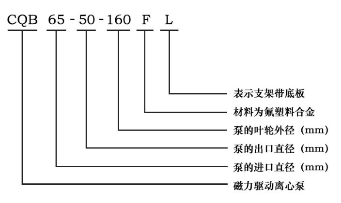 CQBF磁力驱动离心泵型号意义图 CQBF磁力驱动离心泵型号意义图