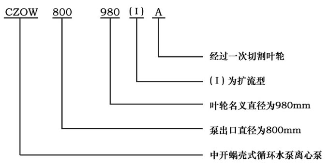 CZOW中开蜗壳式循环水泵离心泵型号意义图
