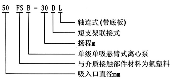 FSB氟塑料离心泵