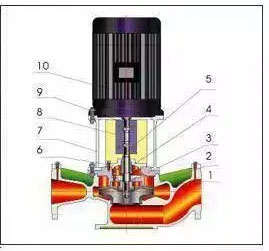 立式单级单吸离心泵装配图