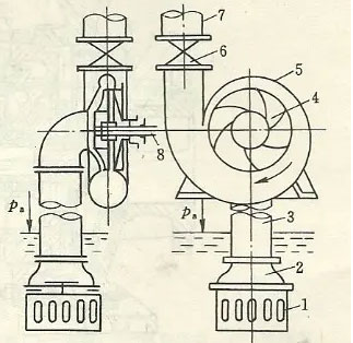 centrifugal pump