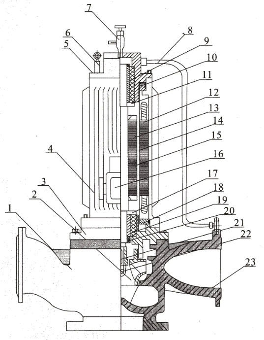 屏蔽泵结构解剖图