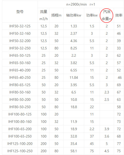 水泵汽蚀余量性能参数图