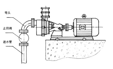 自吸泵安装图
