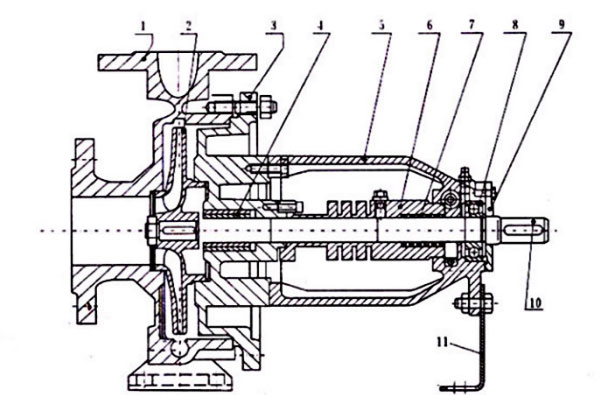 导热油泵的结构图
