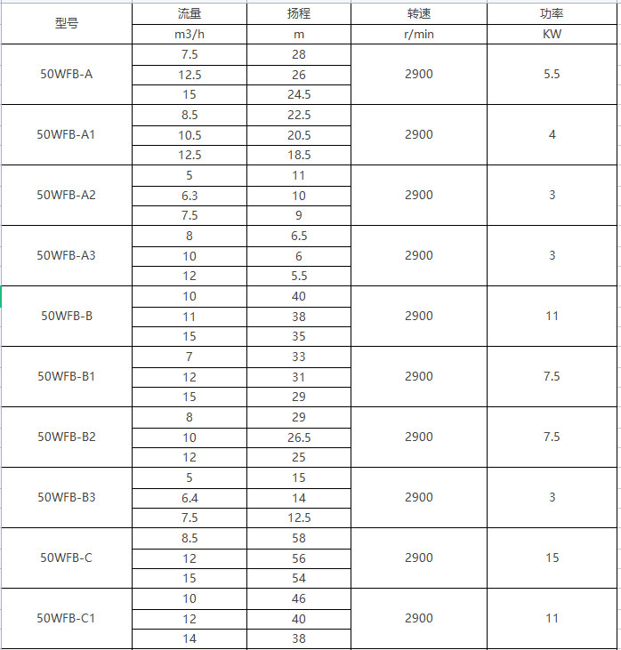 WFB无密封自控自吸泵型号参数