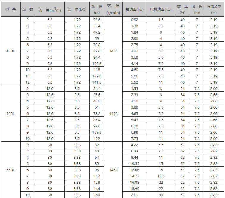 DL立式多级增压泵型号参数