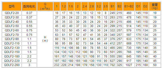 QDLF立式不锈钢多级增压泵型号参数