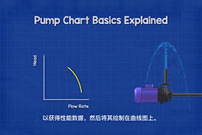 怎么通过水泵性能曲线图进行水泵选型