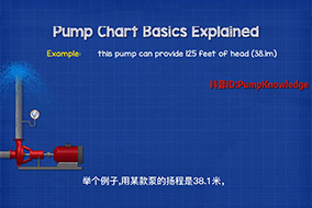 如何计算水泵扬程，水泵扬程和压力的关系。